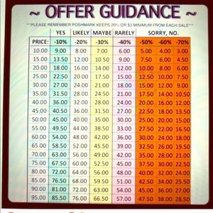 ❌ LOWBALL OFFERS ❌